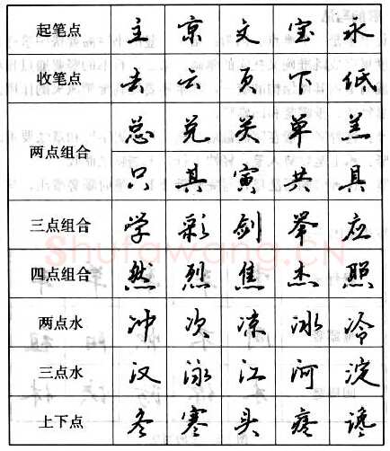 书法知识,钢笔行书基本笔画的写法