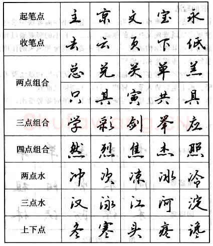 书法知识,钢笔行书基本笔画的写法