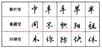 书法知识,钢笔行书基本笔画的写法