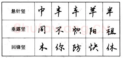 书法知识,钢笔行书基本笔画的写法