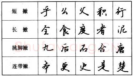 书法知识,钢笔行书基本笔画的写法