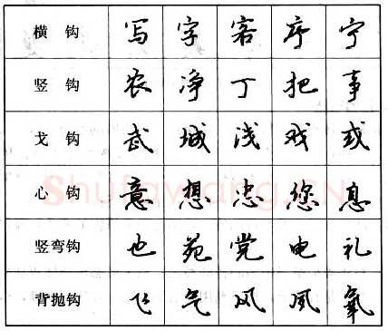 书法知识,钢笔行书基本笔画的写法