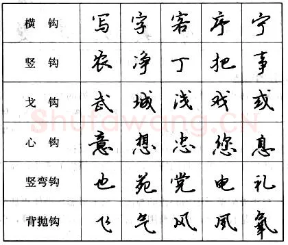 书法知识,钢笔行书基本笔画的写法
