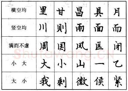 书法知识,楷书的结字原则