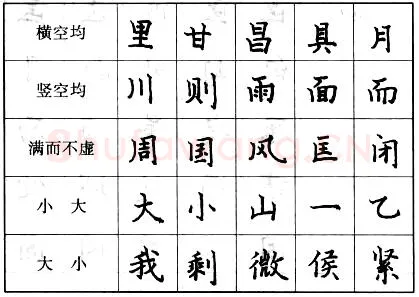 书法知识,楷书的结字原则