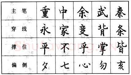 书法知识,楷书的结字原则