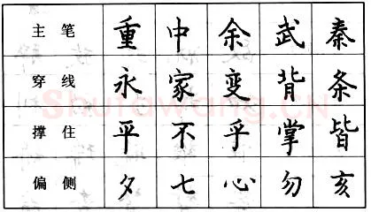 书法知识,楷书的结字原则