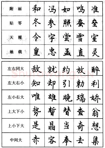 书法知识,楷书的结字原则