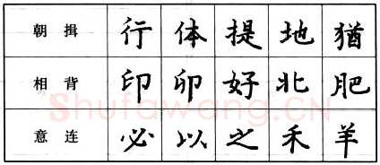 书法知识,楷书的结字原则