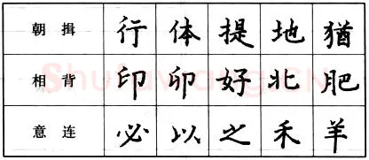 书法知识,楷书的结字原则