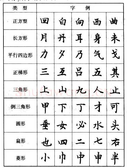 书法知识,钢笔楷书的结构形式