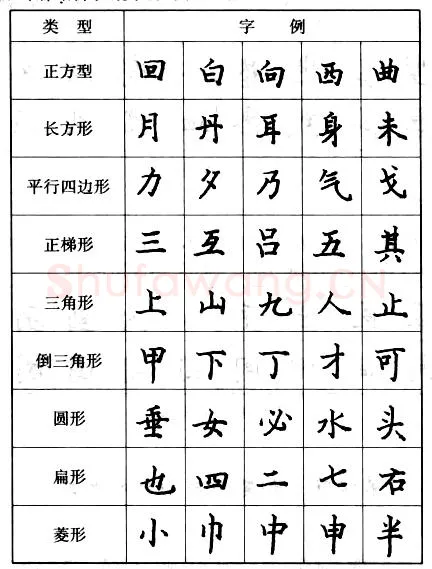 书法知识,钢笔楷书的结构形式