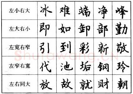 书法知识,钢笔楷书的结构形式