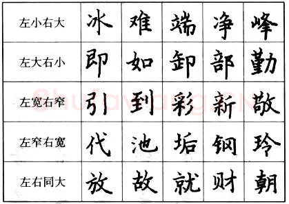 书法知识,钢笔楷书的结构形式