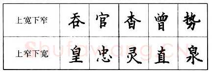 书法知识,钢笔楷书的结构形式