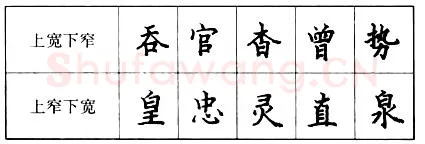 书法知识,钢笔楷书的结构形式