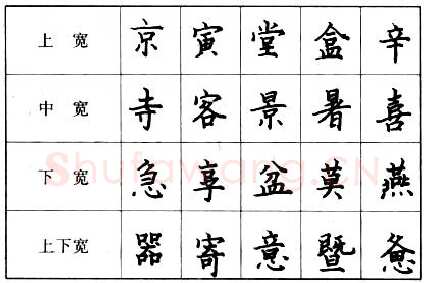 书法知识,钢笔楷书的结构形式