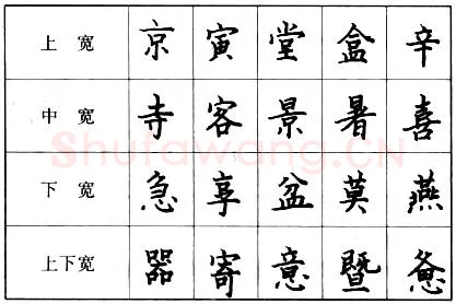 书法知识,钢笔楷书的结构形式