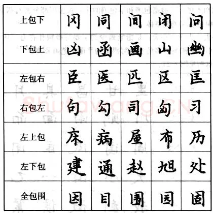 书法知识,钢笔楷书的结构形式