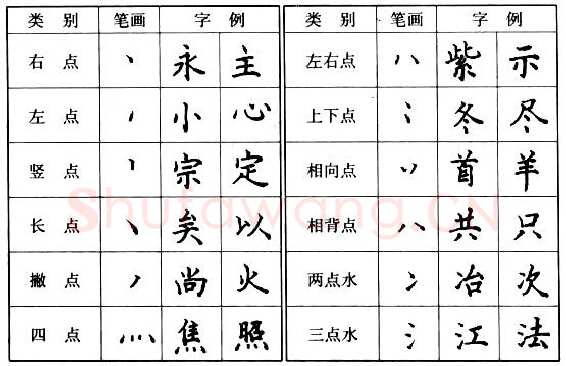 书法知识,钢笔楷书基本笔画的写法
