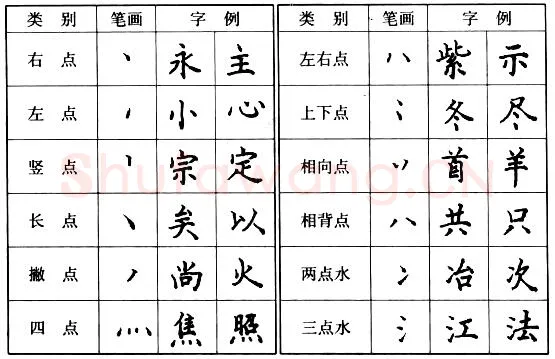 书法知识,钢笔楷书基本笔画的写法