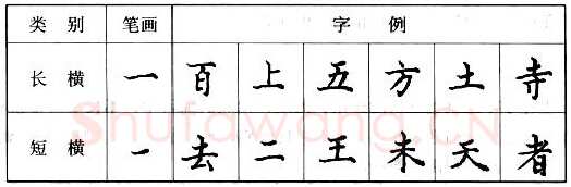 书法知识,钢笔楷书基本笔画的写法