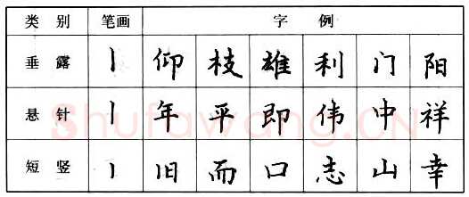 书法知识,钢笔楷书基本笔画的写法