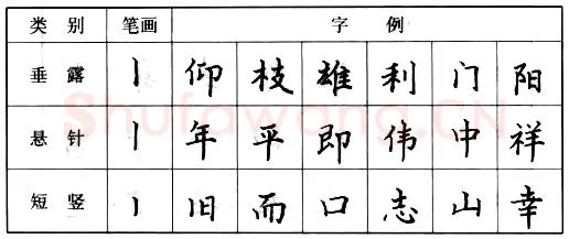 书法知识,钢笔楷书基本笔画的写法