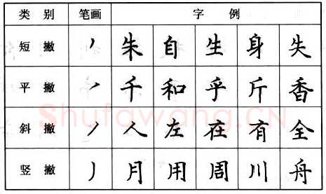 书法知识,钢笔楷书基本笔画的写法