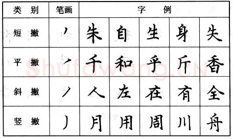 书法知识,钢笔楷书基本笔画的写法