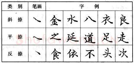 书法知识,钢笔楷书基本笔画的写法