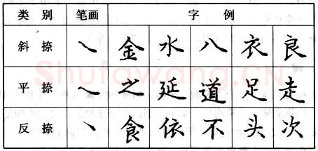 书法知识,钢笔楷书基本笔画的写法