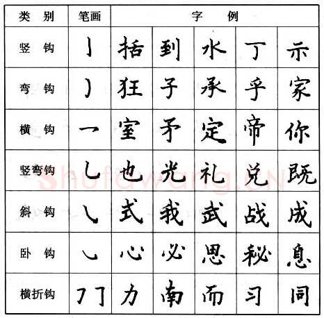 书法知识,钢笔楷书基本笔画的写法