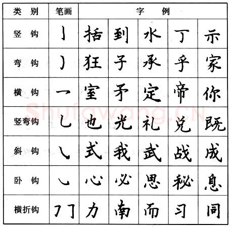 书法知识,钢笔楷书基本笔画的写法