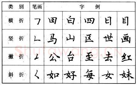 书法知识,钢笔楷书基本笔画的写法