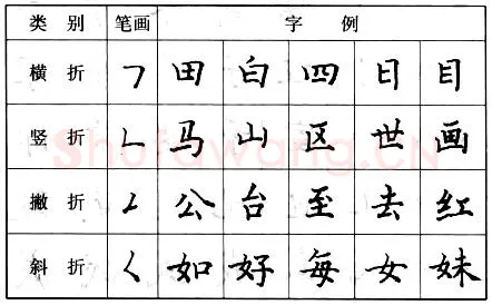 书法知识,钢笔楷书基本笔画的写法