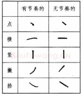 书法知识,钢笔楷书基本笔画写法