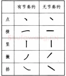 书法知识,钢笔楷书基本笔画写法