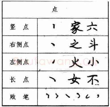 书法知识,钢笔楷书基本笔画写法