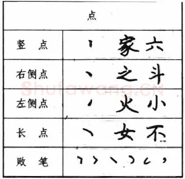 书法知识,钢笔楷书基本笔画写法