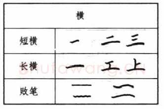 书法知识,钢笔楷书基本笔画写法