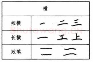 书法知识,钢笔楷书基本笔画写法