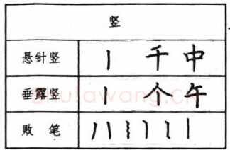 书法知识,钢笔楷书基本笔画写法
