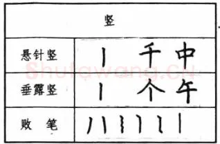 书法知识,钢笔楷书基本笔画写法