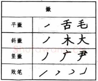 书法知识,钢笔楷书基本笔画写法