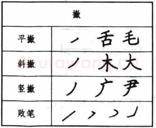 书法知识,钢笔楷书基本笔画写法