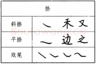 书法知识,钢笔楷书基本笔画写法