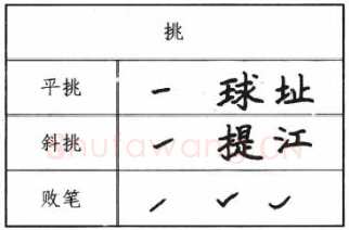 书法知识,钢笔楷书基本笔画写法