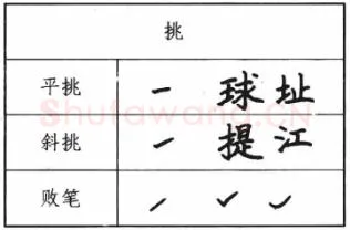 书法知识,钢笔楷书基本笔画写法