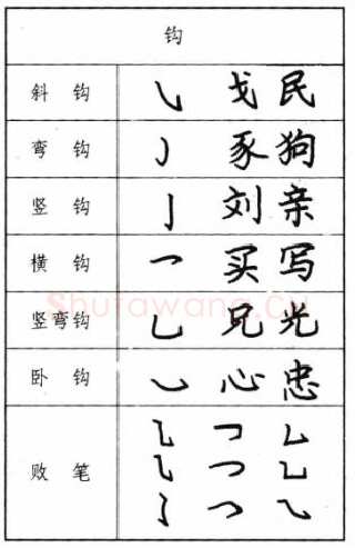 书法知识,钢笔楷书基本笔画写法